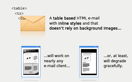 Reliable emails based on HTML tables