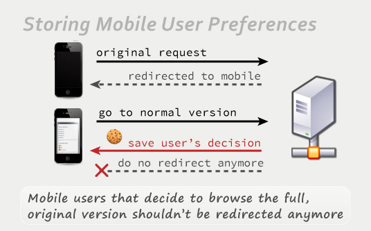 storing mobile preferences