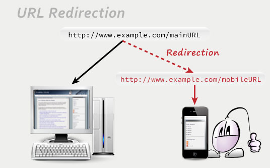 mobile URL redirection