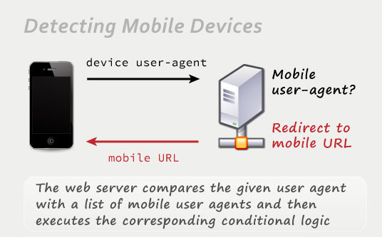 detect mobile devices