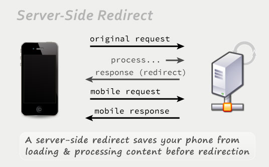 Server-side redirect