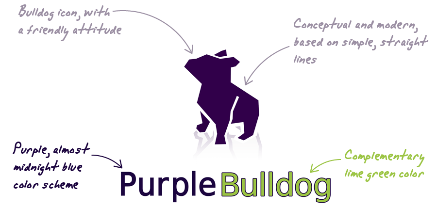 Bulldog icon design explained