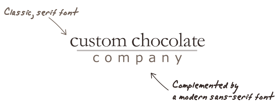 Chocolate brand fonts