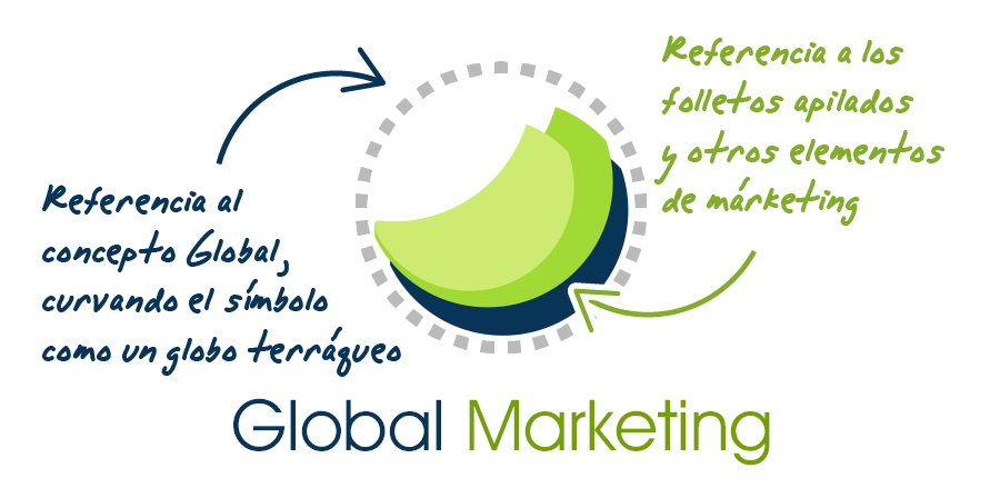 Concepto de global marketing