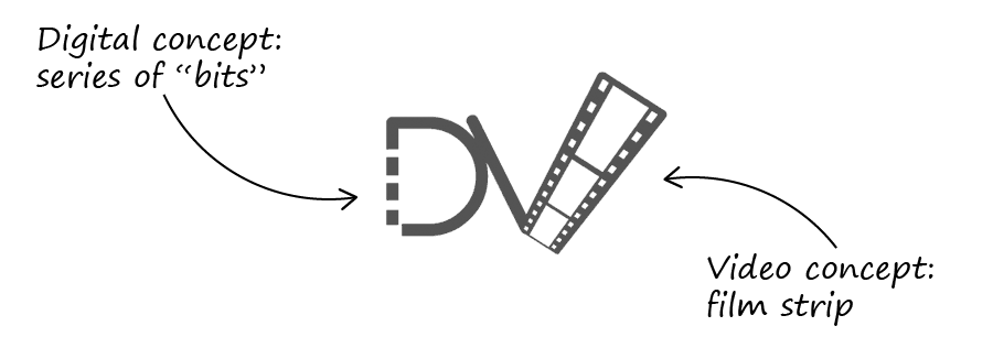 Digital video logo explained