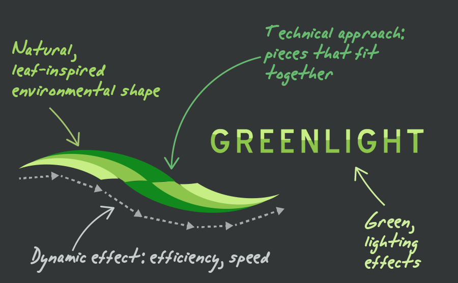 Environmental logo explained