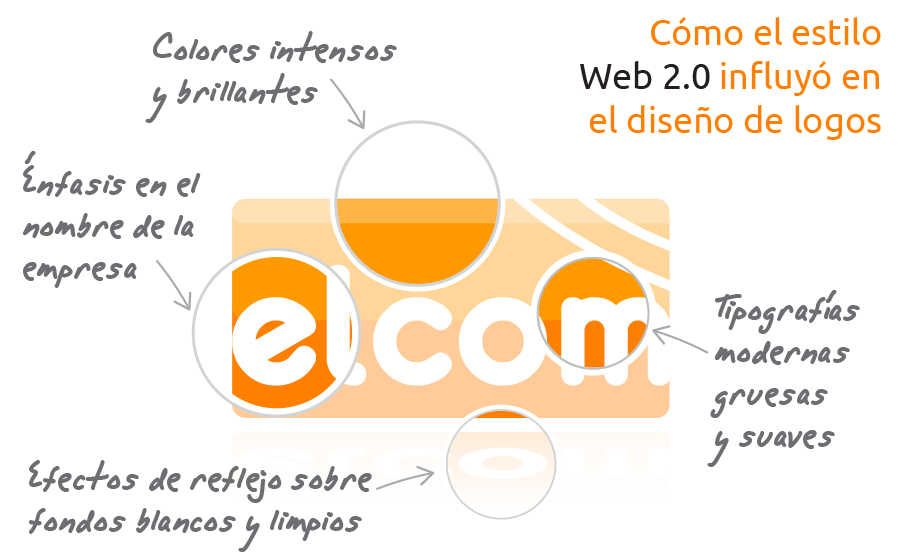 Estilo web 2.0 en logos