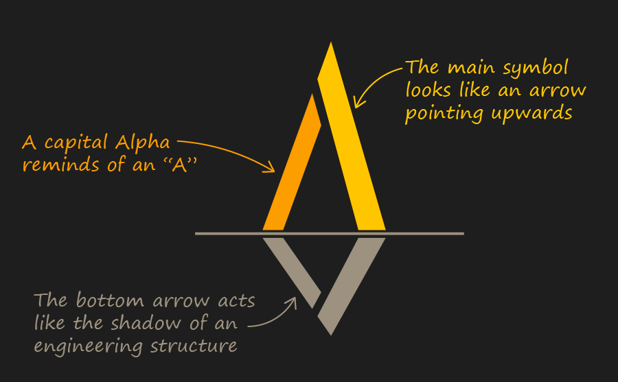 alpha-elevators-logo-design-tech-arrows-logo-design-for-an-engineering-company