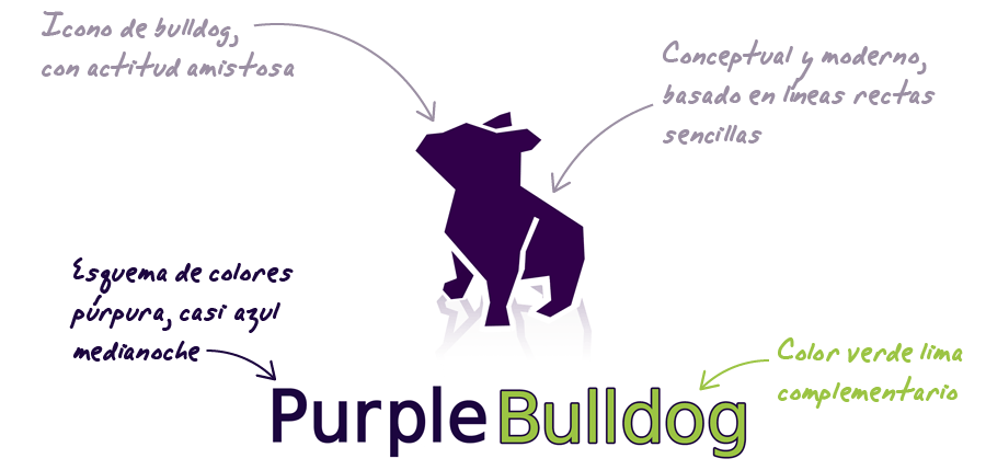 Explicación icono bulldog
