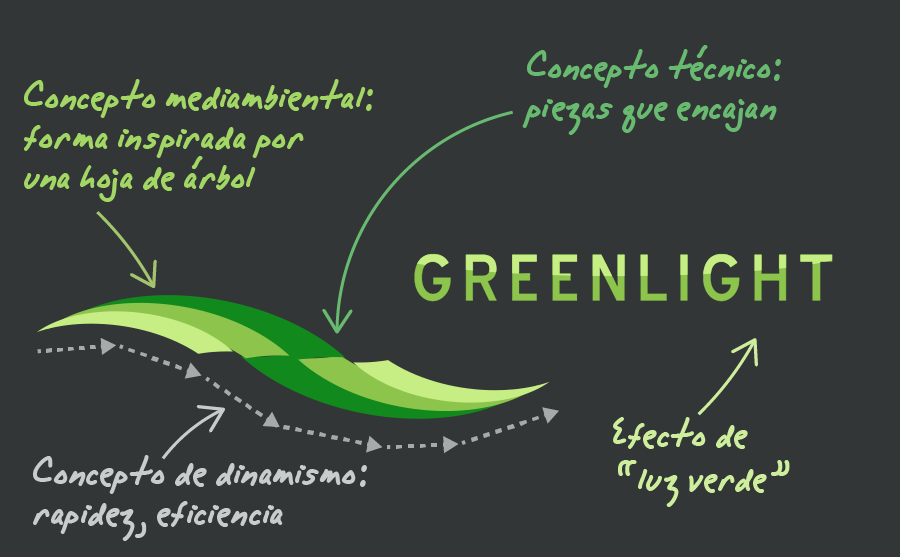 Explicación del logo medioambiental