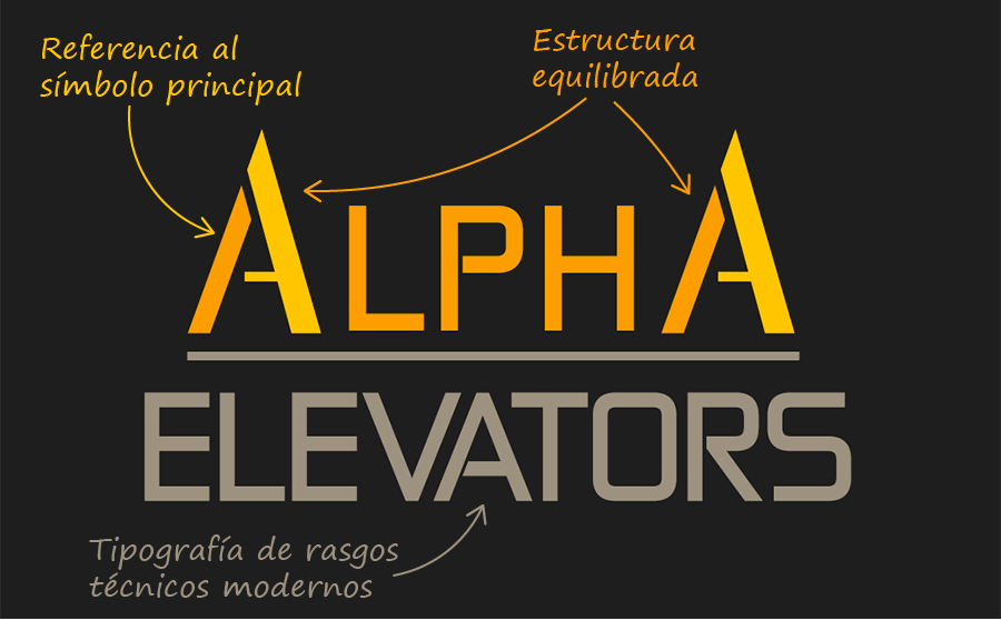 Explicación de tipografía alfa