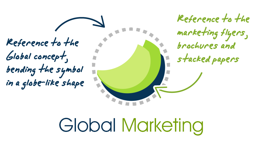 Global marketing concept