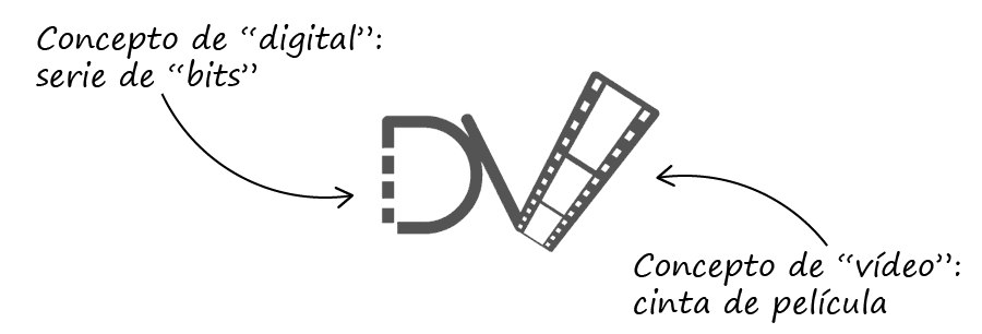 Logo vídeo digital explicado