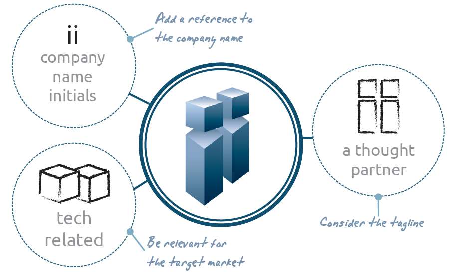 Tech consulting partners concept