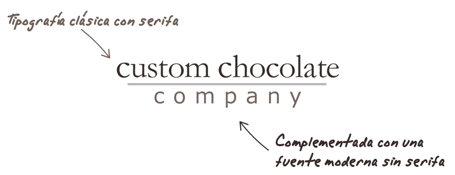 Tipografías de la marca de chocolate