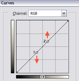 Adjusting the curve in Photoshop Curves Window