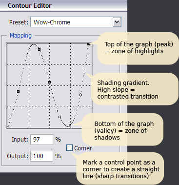 Photoshop gloss contour editor